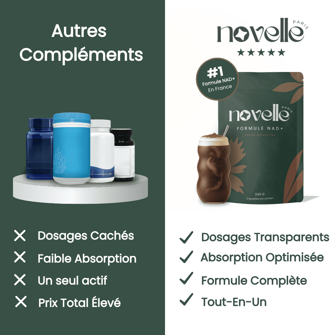 Novelle® Formule NAD+